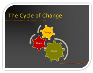 cycle-of-change